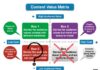 Tool: The Content Value Matrix Content value matrix - created by David Brewer of Media Helping Media
