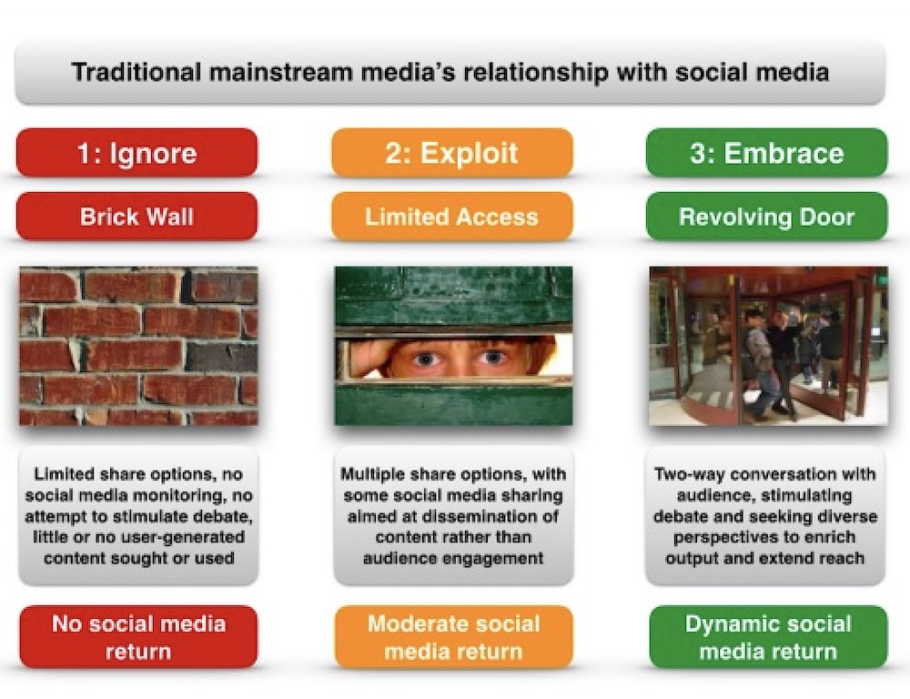 Social Media Graphic by MHM