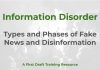 Forms of information disorder Information Disorder - a Media Helping Media training article graphic