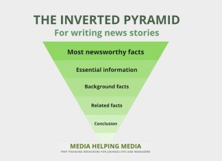 Essential elements of a news story The inverted pyramid in journalism