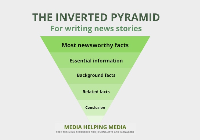 The inverted pyramid in journalism