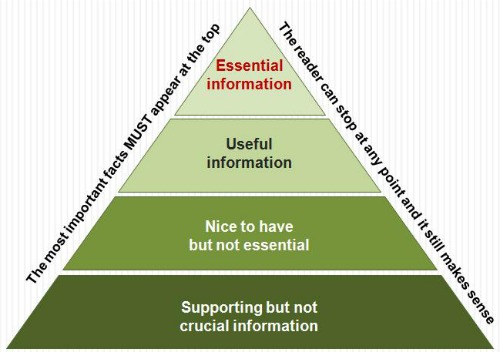 Pyramid journalism graphic by David Brewer