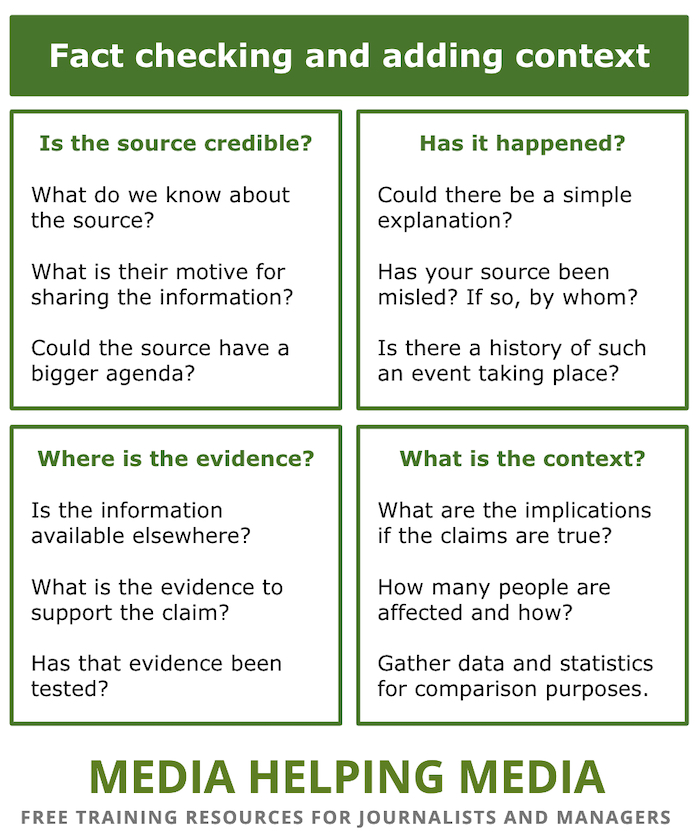 Fact-checking and context graphic by Media Helping Media