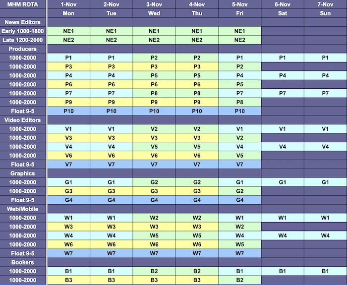 Week one of a 3-week, 10-hour shift, 40-hour week, 24-hours a day coverage news rota