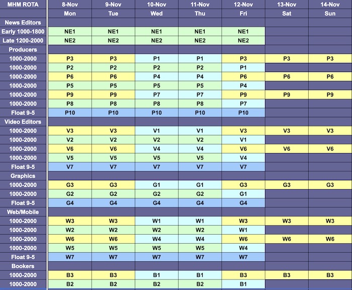 Week two of a 3-week, 10-hour shift, 40-hour week, 24-hours a day coverage news rota