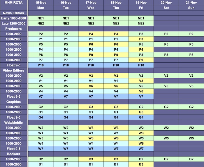 Week three of a 3-week, 10-hour shift, 40-hour week, 24-hours a day coverage news rota