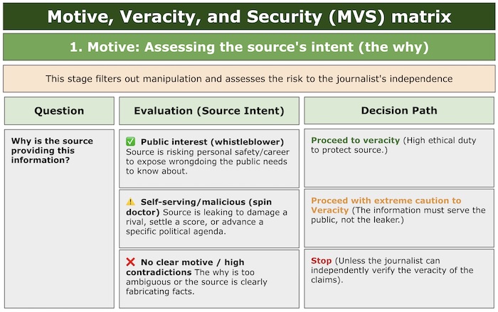 MVS Graphic