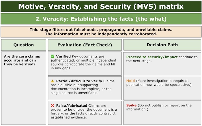 MVS Graphic