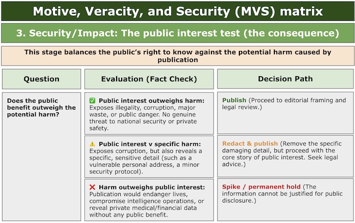 MVS Graphic