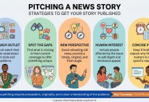 Pitching a news story to an editor Pitching a news story infographic created by MHM using Gemini AI