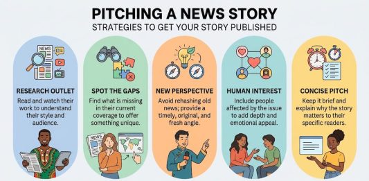 Pitching a news story infographic created by MHM using Gemini AI