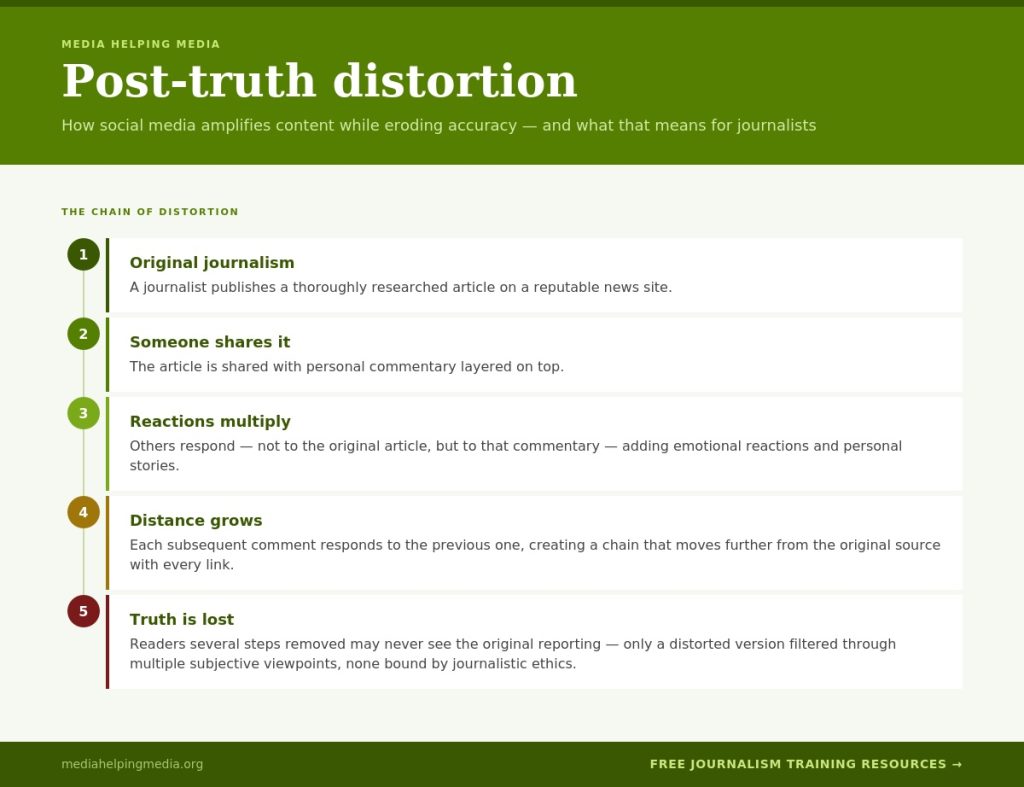 Post-truth distortion graphic created by MHM using Claude AI