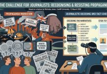 Journalism and propaganda Propaganda graphic produced by Google Gemini AI