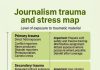 Tool: Trauma and stress action plan Media Helping Media trauma and stress infographic