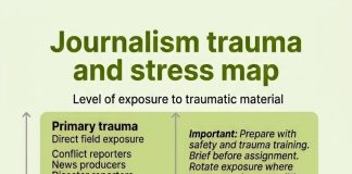 Tool: Trauma and stress action plan Media Helping Media trauma and stress infographic