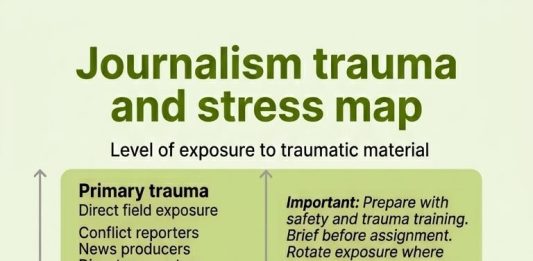 Media Helping Media trauma and stress infographic